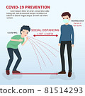 Air infections. Transmission of the disease from one person to another. Health and medical concept vector illustration. Covid-19 Novel Coronavirus 2019 Air Transmission. 81514293