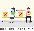 Human Social distancing how to protect yourself from covid-19. how to self isolation to limit spread of the coronavirus. healthcare and medical about infection prevention.Vector illustration. 81514303