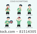 Novel Coronavirus : NCoV infographics elements, human are showing coronavirus symptoms. health and medical. Novel Coronavirus 2019. Pneumonia disease. vector illustration. 81514305