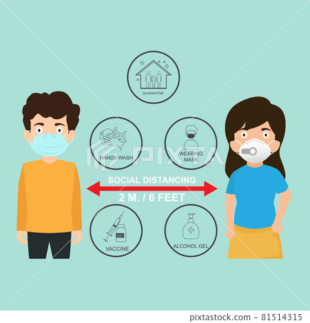 Human Social distancing how to protect yourself from covid-19. how to self isolation to limit spread of the coronavirus. healthcare and medical about infection prevention.Vector illustration. Human Social distancing how to protect yourself from covid-19. how to self isolation to limit spread of the coronavirus. healthcare and medical about infection prevention.Vector illustration. 81514315