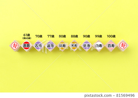 Names of longevity celebrations and their ages 81569496