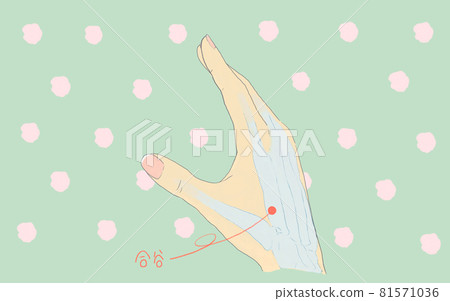 Aitani的位置,手的穴位 Aitani的位置,手的穴位 81571036