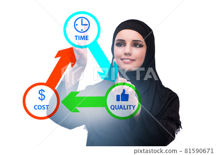 Concept of efficiency with cost time and quality 81590671