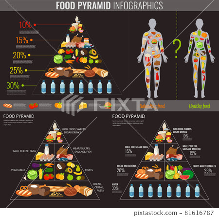 Health food infographic. Food pyramid. Healthy eating concept. Vector 81616787