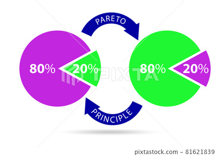 Pareto rule illustration of 80 to 20 Pareto rule illustration of 80 to 20 81621839
