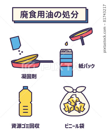 How to Dispose of Used Cooking Oil How to Dispose of Used Cooking Oil 81743217