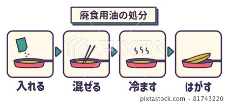 Disposal method of waste cooking oil ② Coagulant 81743220