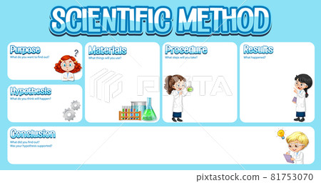 Scientific method worksheet template Scientific method worksheet template 81753070