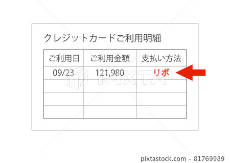信用卡對帳單循環付款插圖 81769989