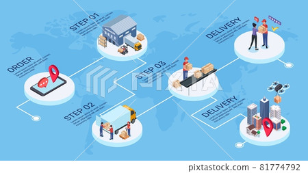 Isometric global logistics, supply chain, export distribution. International transportation, shipping, warehouse logistics vector infographic 81774792