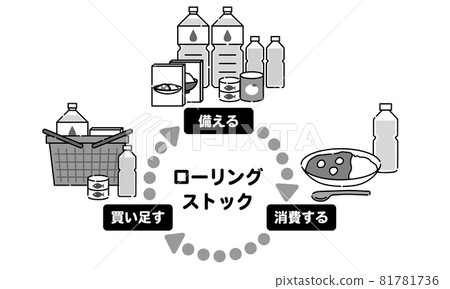 沒有人單色的滾動股票圖 81781736