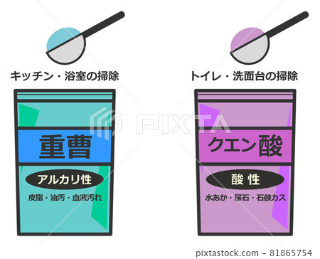 Cleaning citric acid and baking soda detergent illustration 81865754