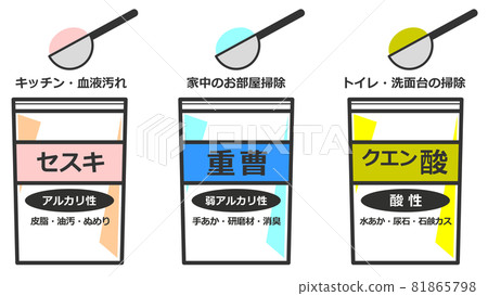 Illustrations by type of detergent used for cleaning at home 81865798