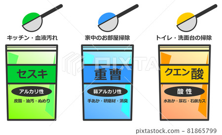 Illustrations by type of detergent used for cleaning at home 81865799
