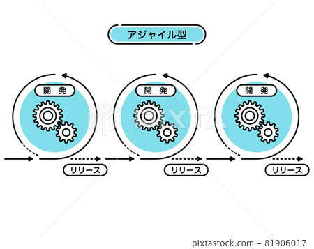 System development method Agile flow System development method Agile flow 81906017
