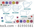 Various masks Virus image illustration set 81930381