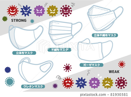 Various masks Virus image illustration set Various masks Virus image illustration set 81930381