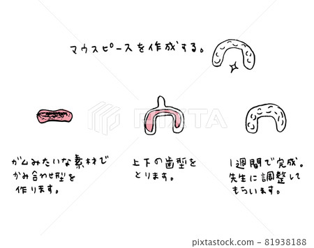 牙科材料咬嘴 81938188