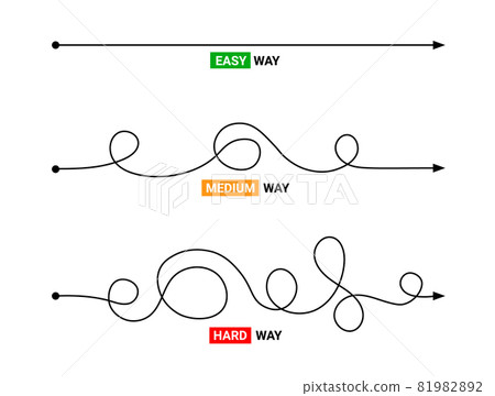 Simple or difficult way path concept. Easy simple medium difficult complicated problem doodle line 81982892