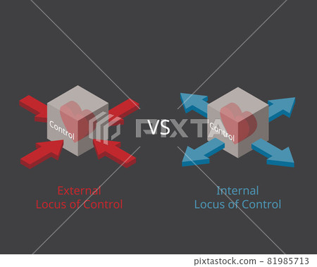 internal locus of control and external locus of... - Stock Illustration ...