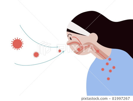 Corona Virus ,Bacteria and Fungi into respiratory of human from breathe. Illustration about air pollution 81997267