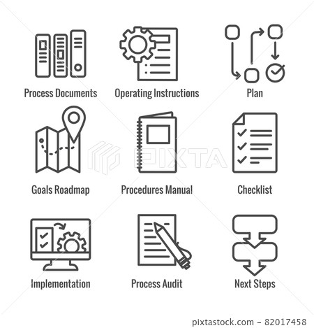 Standard Procedures for Operating a Business - Manual, Steps, & Implementation including outline icon sop 82017458