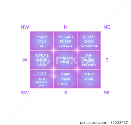 Vedic Astrology Illustration 82038487