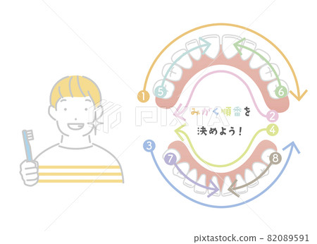 The order of brushing teeth: milk teeth 82089591