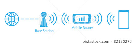 Mobile router vector illustration 82120273