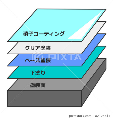 Cross-sectional view of each layer of the painted surface 82124615