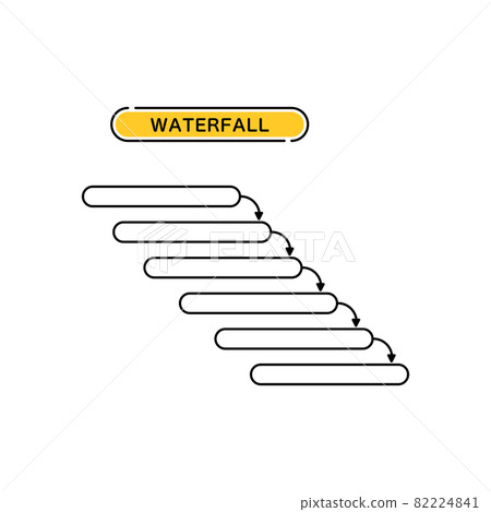 System development method flow Waterfall type flow 82224841