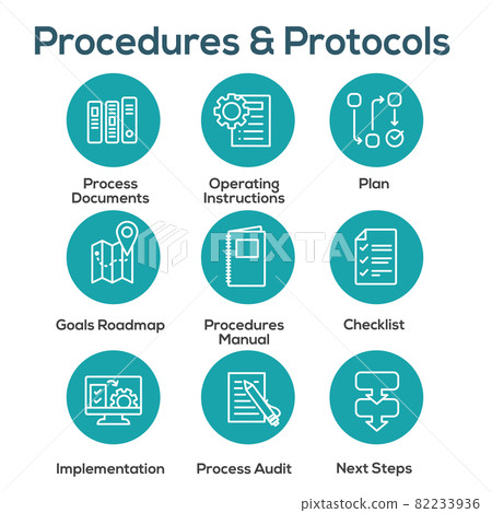 Standard Procedures for Operating a Business - Manual, Steps, & Implementation including outline icon sop Standard Procedures for Operating a Business - Manual, Steps, & Implementation including outline icon sop 82233936