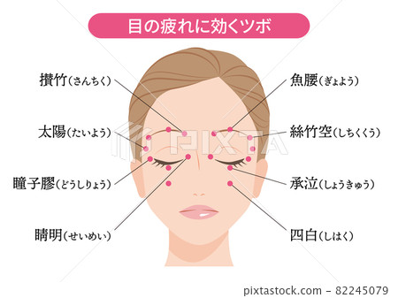 對眼睛疲勞和眼睛疲勞有效的穴位 82245079