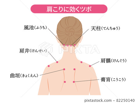Acupoints that work for stiff shoulders Acupoints that work for stiff shoulders 82250140