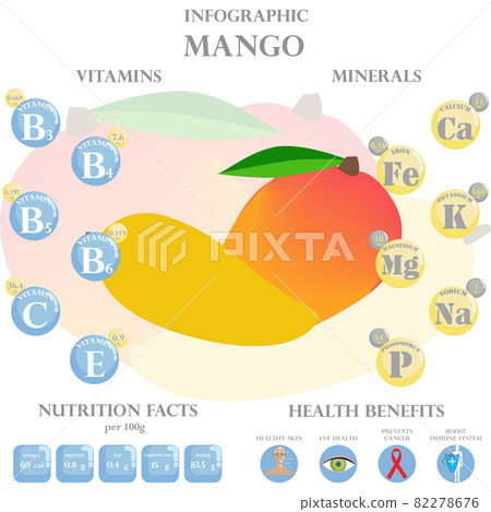 Orange Nutrition Facts and Health Benefits