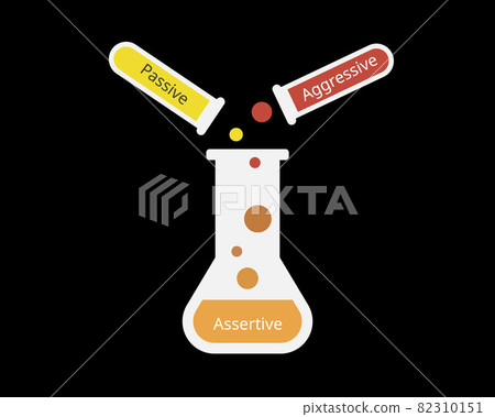 the assertiveness which is combines of aggressive and passive the assertiveness which is combines of aggressive and passive 82310151