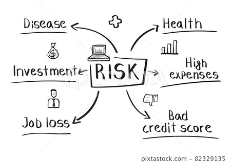 Concept of risk mind map in handwritten style. Concept of risk mind map in handwritten style. 82329135