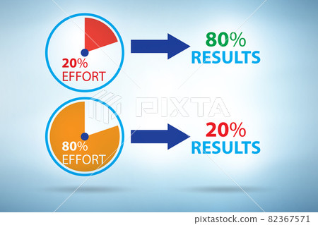 Pareto rule illustration of 80 to 20 82367571
