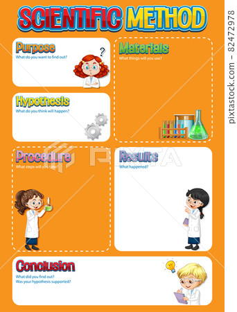 Scientific method worksheet template Scientific method worksheet template 82472978