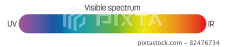 Visible spectrum of light. Electromagnetic spectrum visible by human eye. Simple schematic banner with rainbow gradient effect. Vector illustration Visible spectrum of light. Electromagnetic spectrum visible by human eye. Simple schematic banner with rainbow gradient effect. Vector illustration 82476734