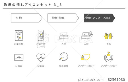 Simple icon set 3_3 of treatment flow, vector material 82561080