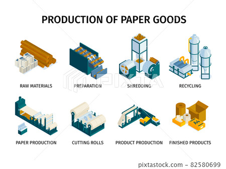 Paper Production Compositions Set 82580699