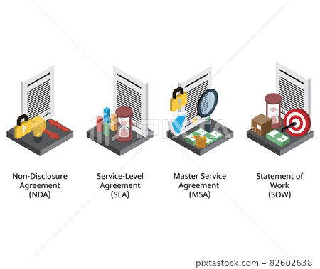 Typical agreements to see the difference of NDA, MSA, SLA, SOW for using outsource service 82602638