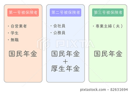 日本公共養老金制度的機制 82631694