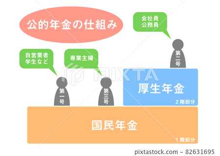 Mechanism of Japanese public pension system 82631695