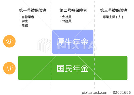 日本公共養老金制度的機制 82631696