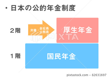 Mechanism of Japanese public pension system 82631697