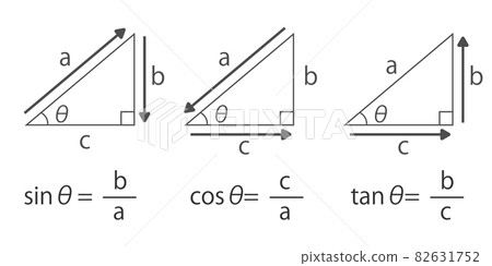 三角函數的解釋矢量圖 插圖素材 圖庫