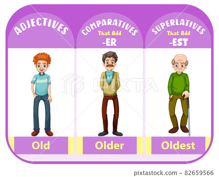 Comparative and Superlative Adjectives for word... - Stock Illustration  [82659566] - PIXTA