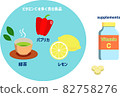 維生素 C 補充劑和富含維生素 C 的食物 82758276